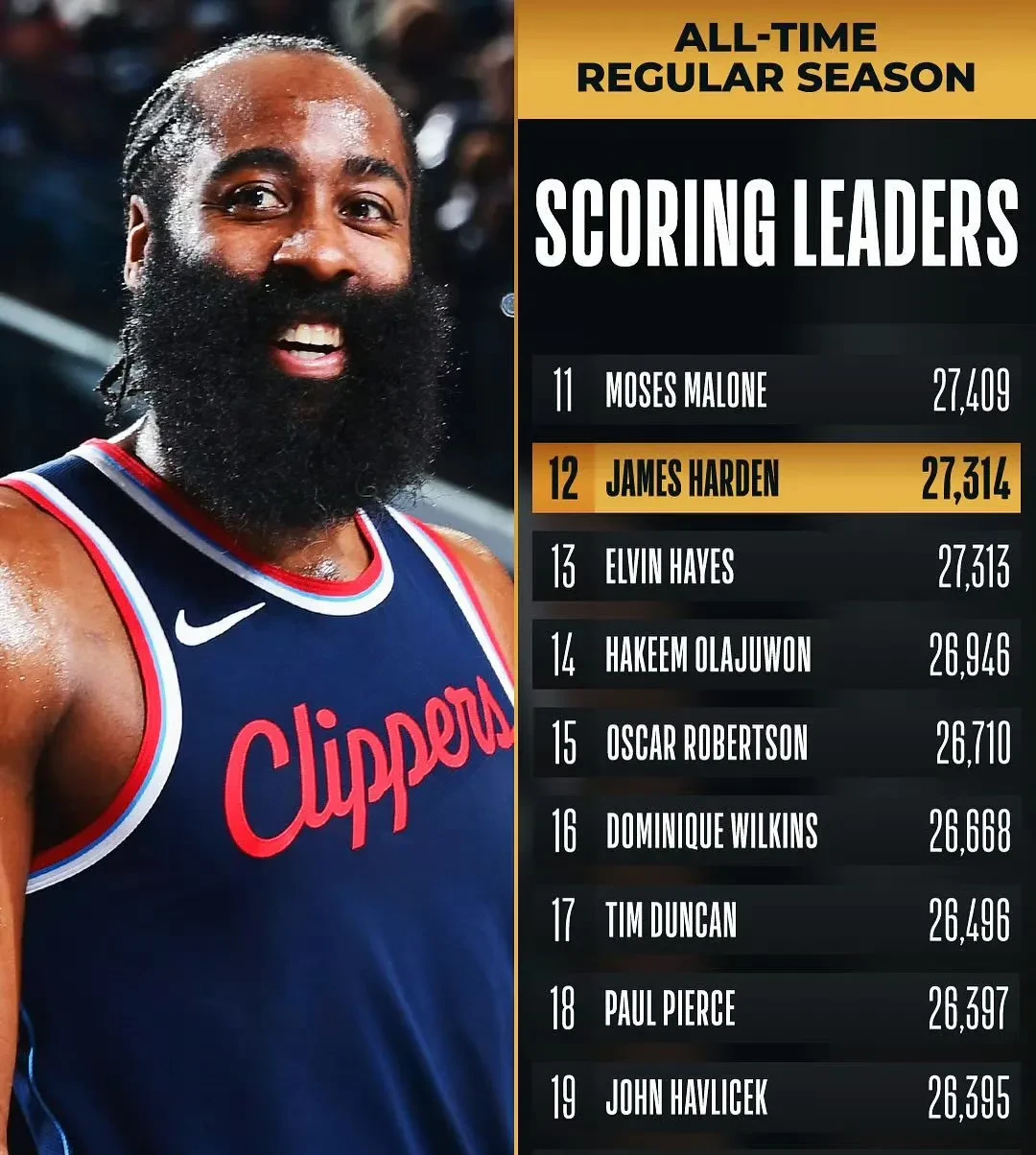 包含奇才绝杀波兰男篮，哈登打破历史纪录的词条