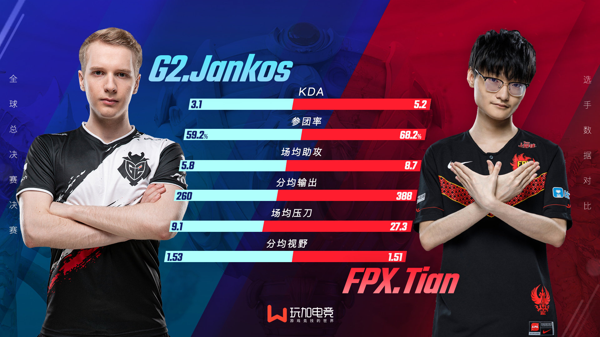 开云体育APP下载-包含FPX险胜G2，Crisp打破历史纪录的词条