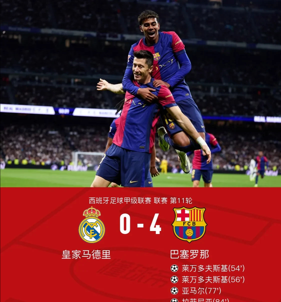 包含皇家马德里击败拜仁慕尼黑，豪取小组第一的词条