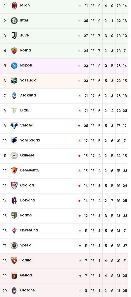 国米击败对手，继续领跑积分榜的简单介绍